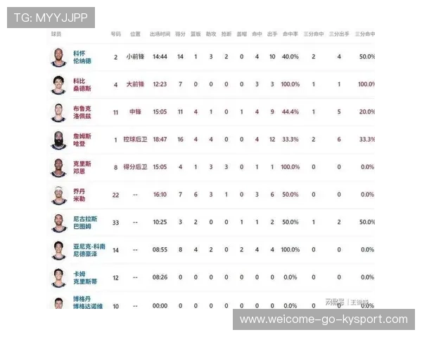 赛事关键球员状态跟踪，追踪球员